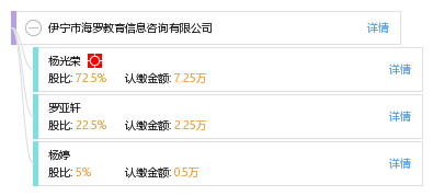 伊寧市海羅教育信息咨詢 專業(yè)引領(lǐng)，點(diǎn)亮未來教育之路