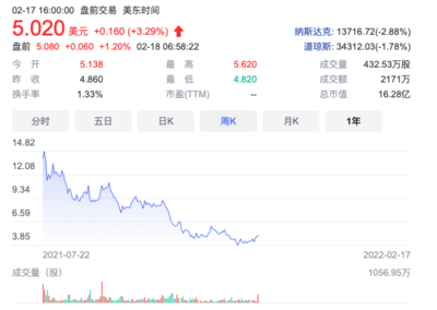 新能源車市變局 法拉第未來(lái)宣布量產(chǎn)在即，特斯拉遭遇安全召回